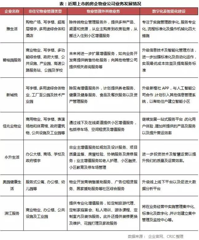 2018年蓝鲸盘点|12家中小房企赴港IPO，负债高压之下融资渠道难打通 清洗及保洁服务