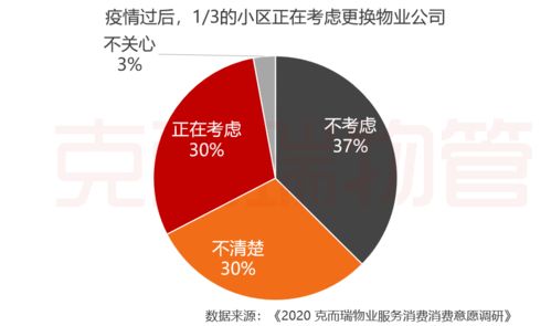 品牌物企的大机会正在到来